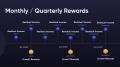 Earn in euros anywhere in the world